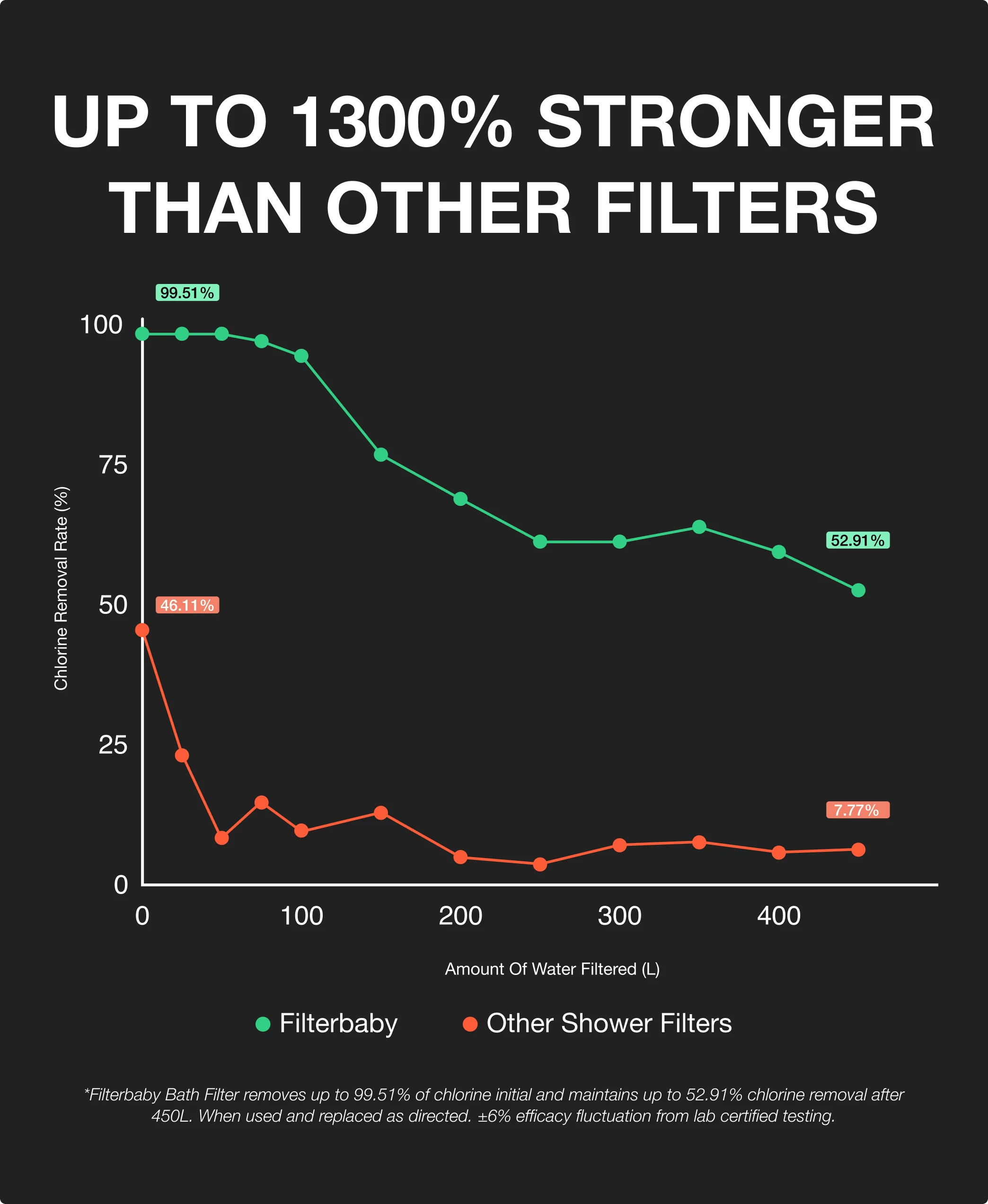 Bath Filter Refill - Image 3
