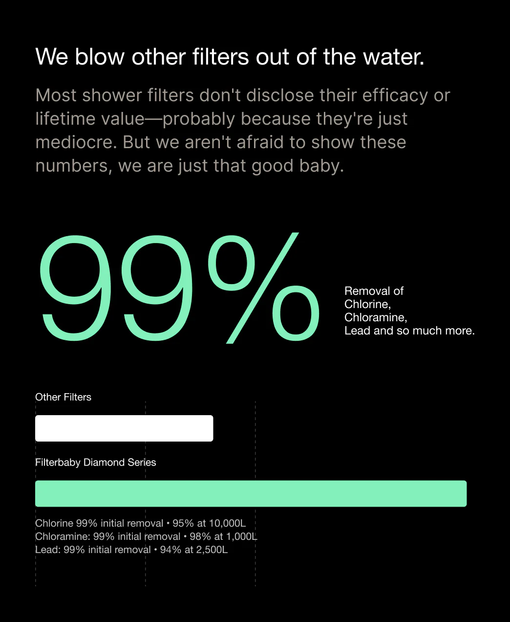 Get Filterbaby Diamond Series Shower Filter - Image 21