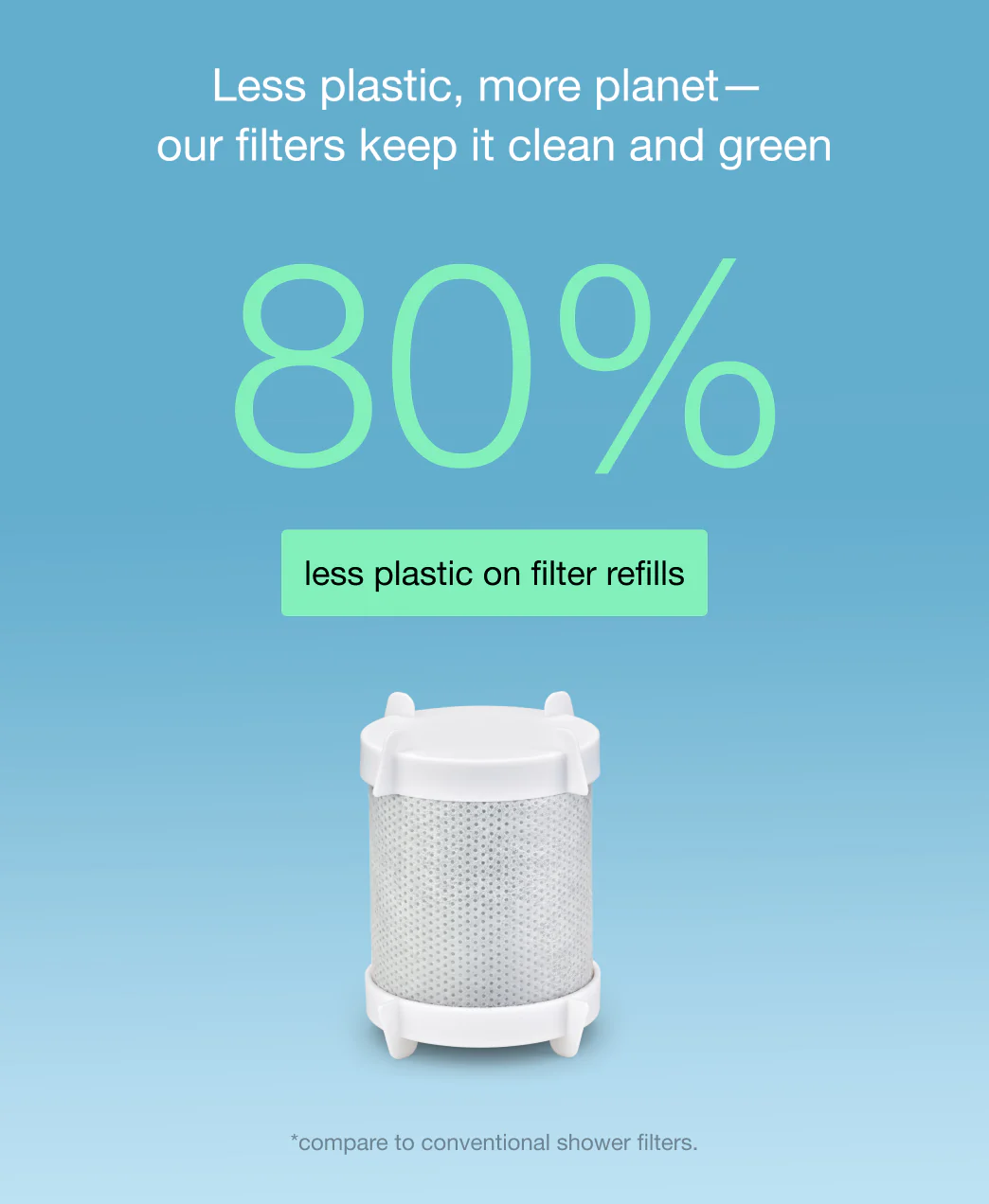 Filterbaby Diamond Series Shower Filter (2-Pack) - Image 30