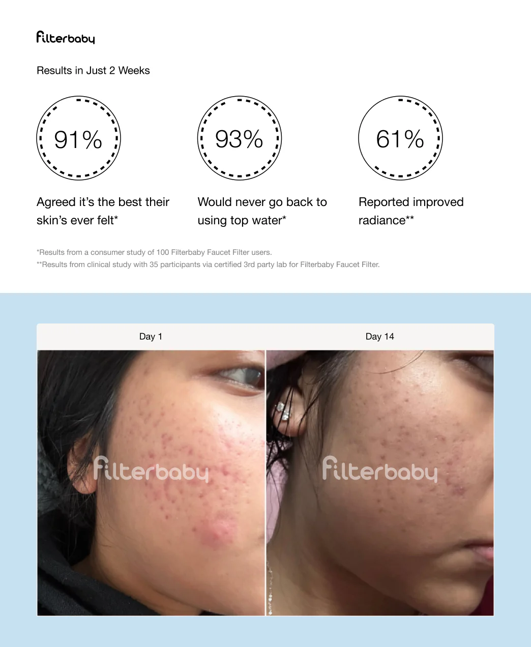 Get Filterbaby Diamond Series Shower Filter - Image 30