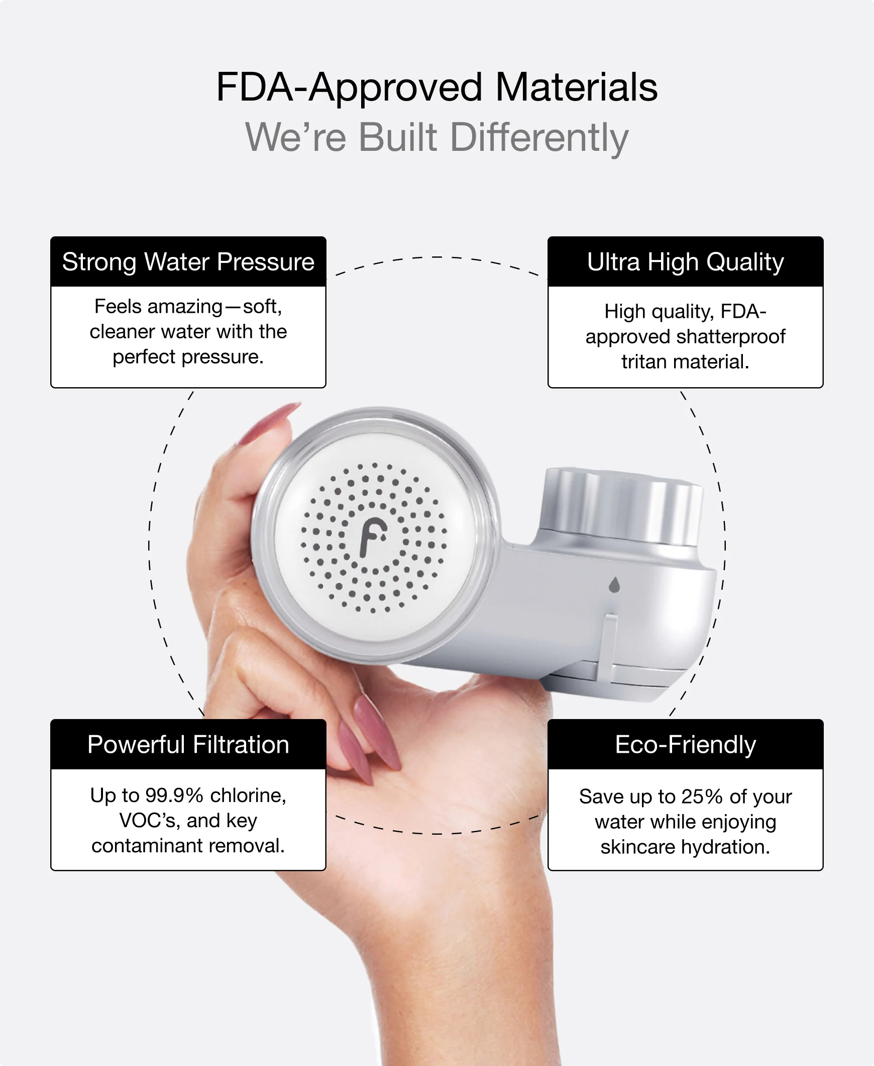 Faucet + Showerhead Pro Filter Bundle - Image 27