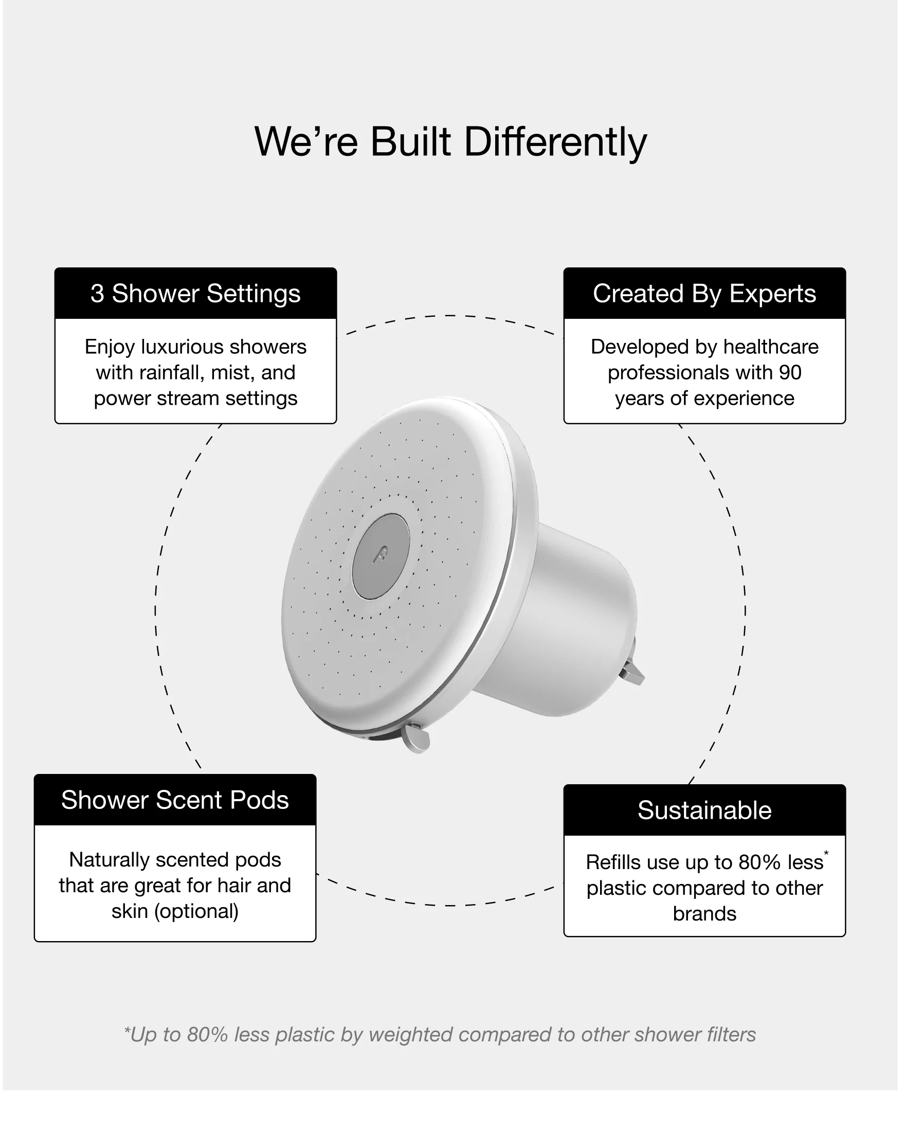 Faucet + Showerhead Pro Filter Bundle - Image 33