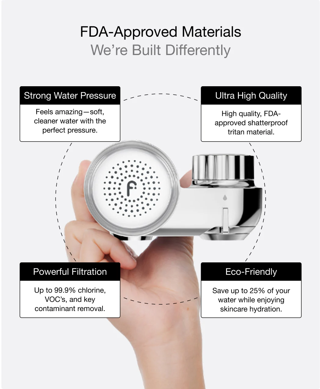 Filterbaby Skincare Filter 2.0 + 2 FREE Gifts - Image 34