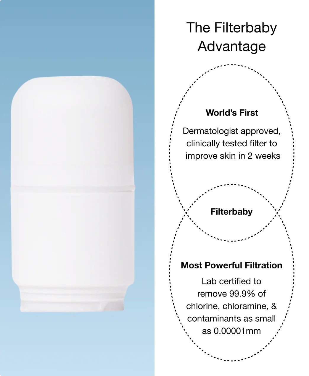 Filterbaby Skincare Filter Replacement 2.0 (3-Cycle Minimum) - Image 4