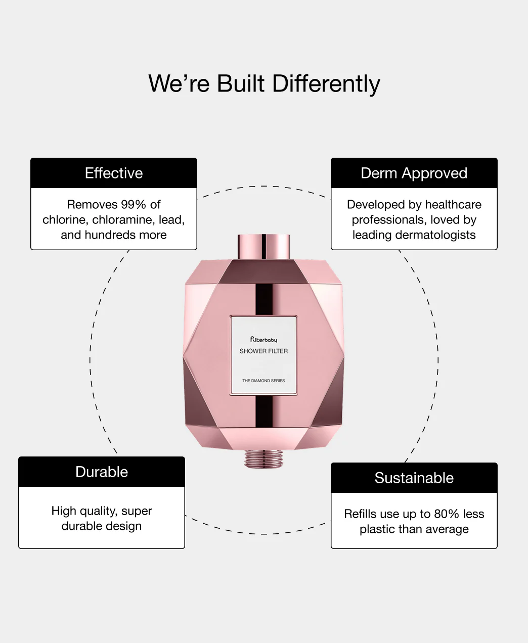 Get Filterbaby Diamond Series Shower Filter - Image 15