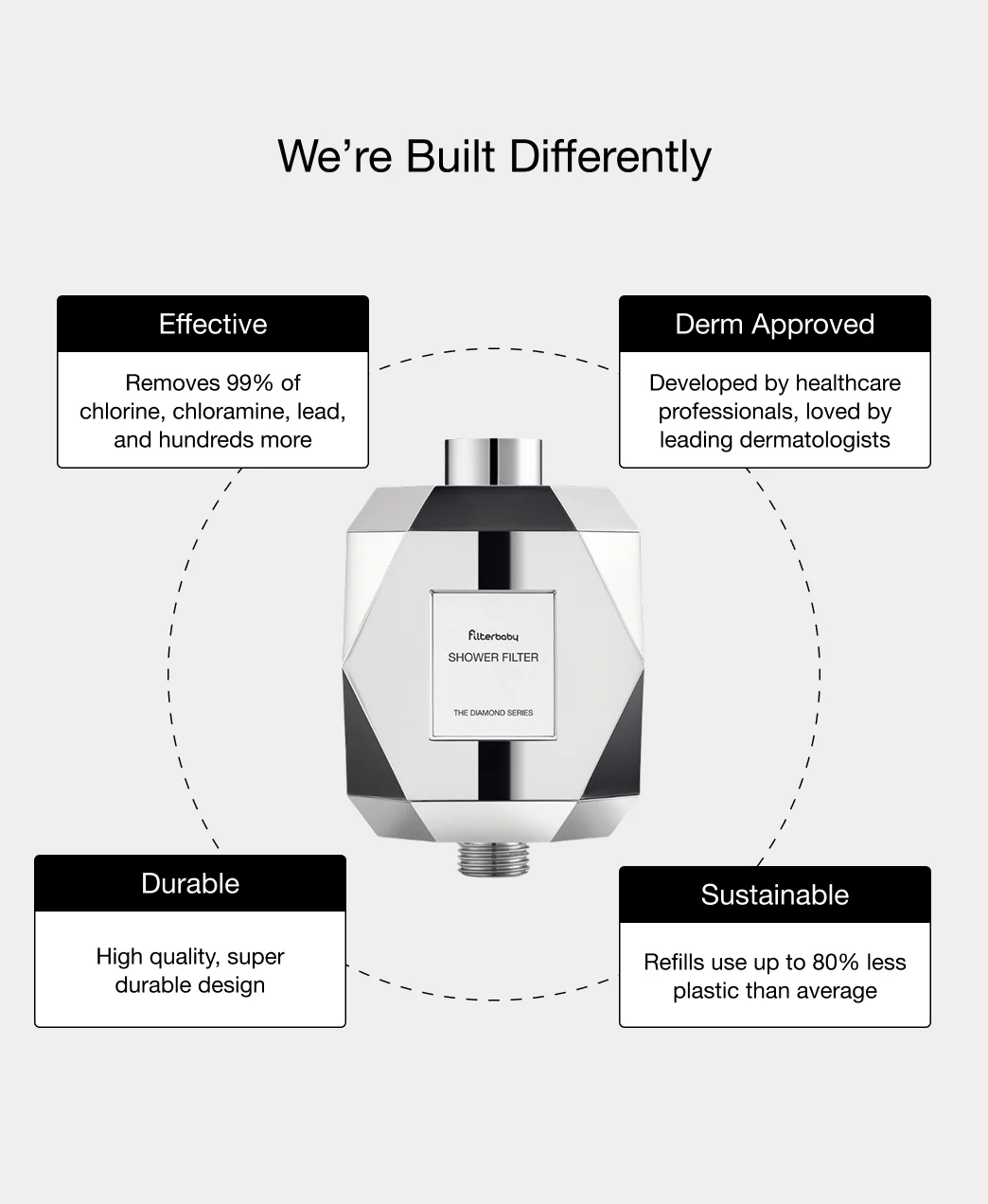 Get Filterbaby Diamond Series Shower Filter - Image 16