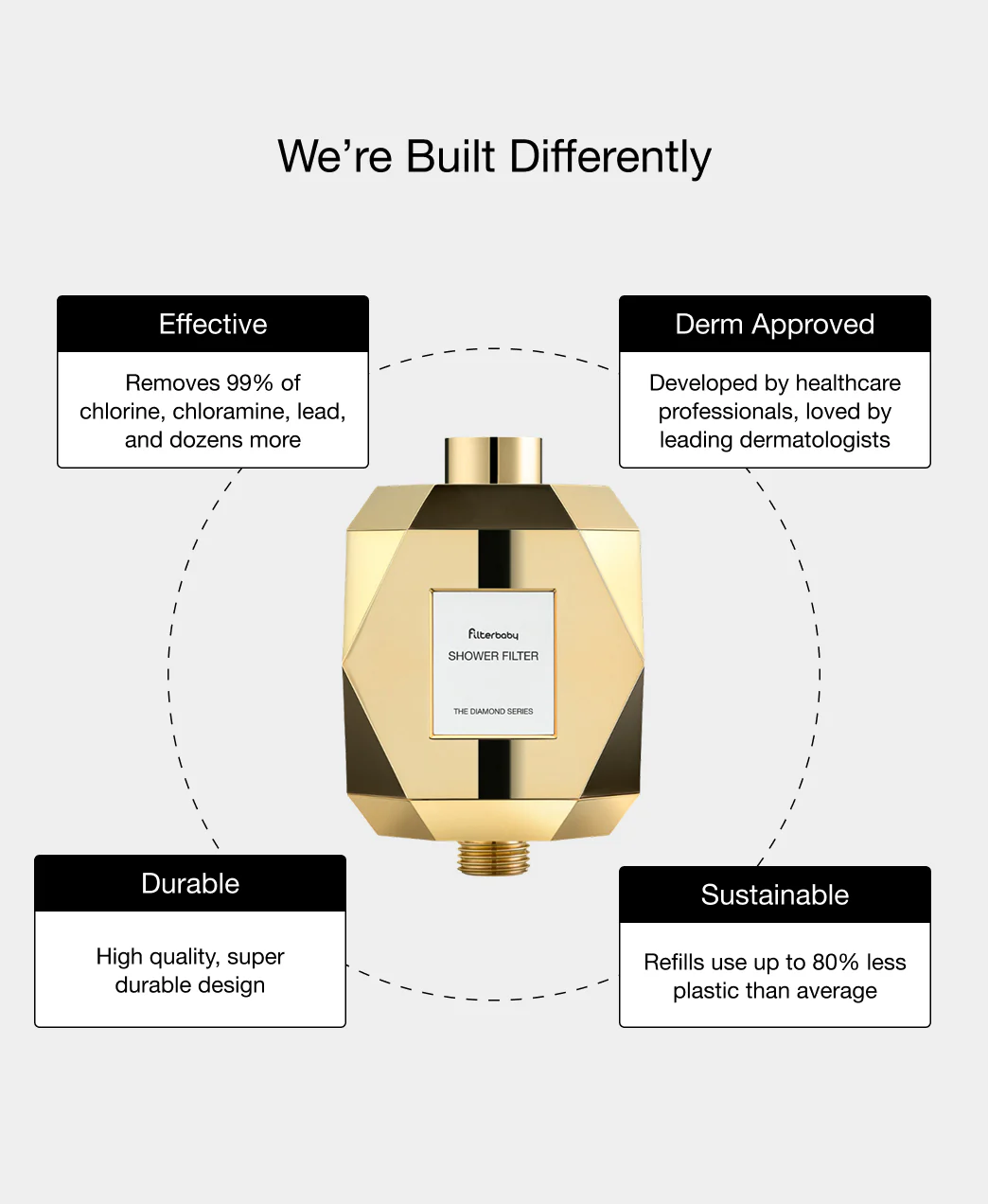 Get Filterbaby Diamond Series Shower Filter - Image 17