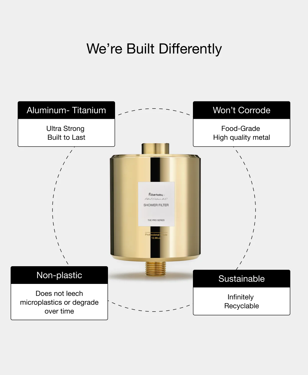 Faucet + Pro Series Shower Filter Bundle (2-Pack) - Image 30