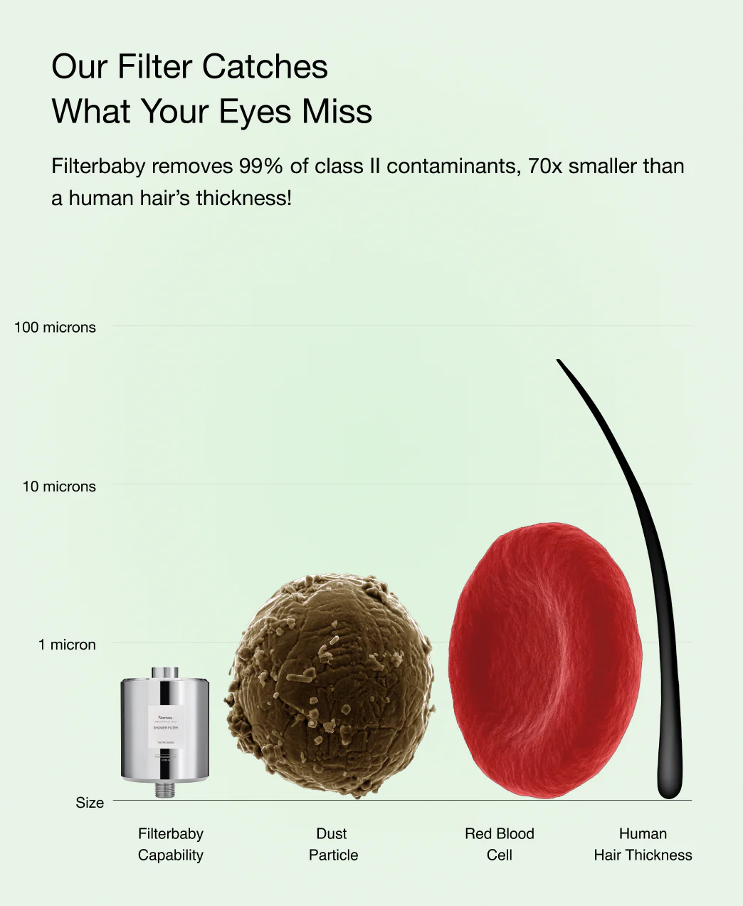 Get Filterbaby Pro Series Titanium Aluminum Shower Filter (2-Pack) - Image 53