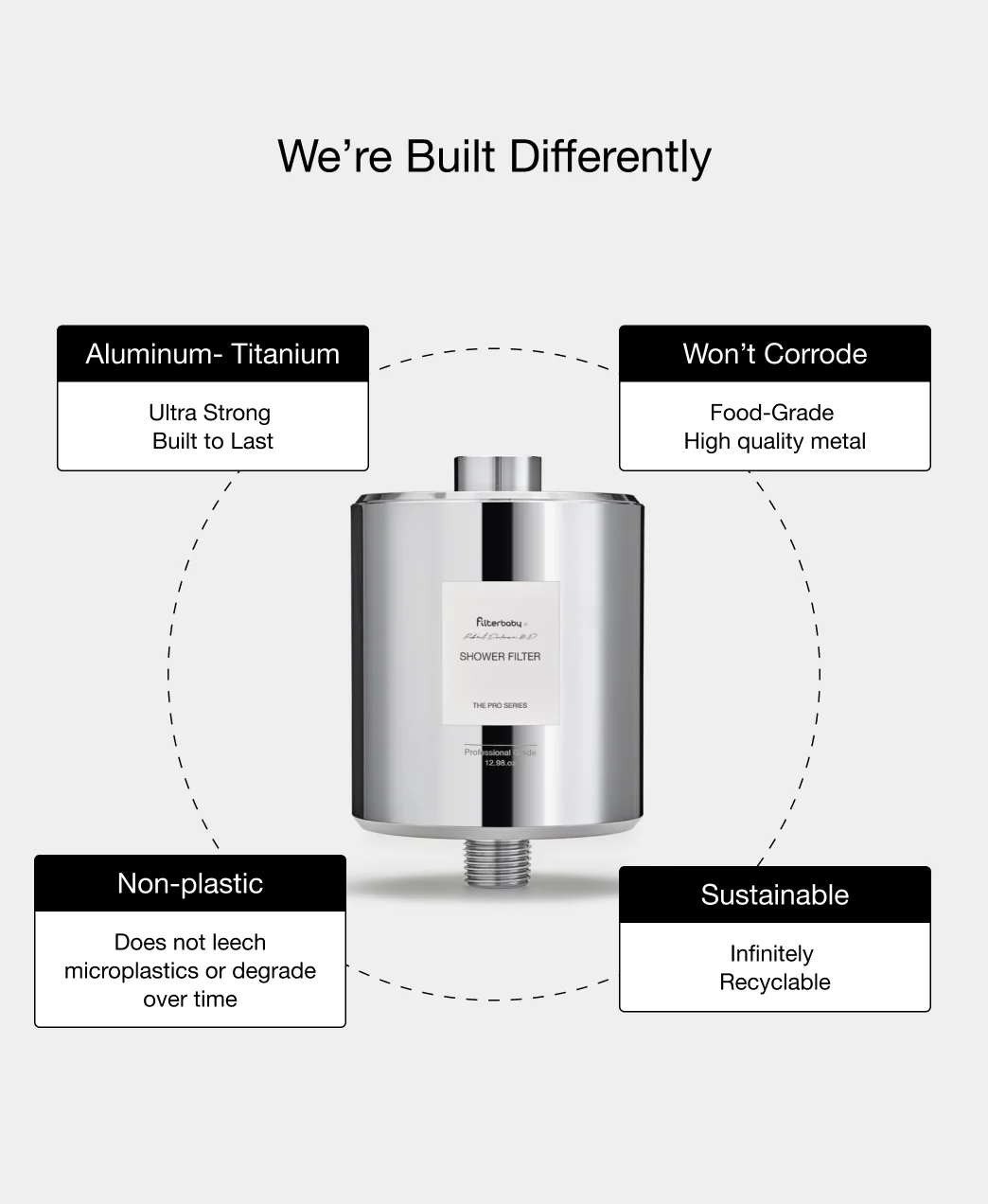 Filterbaby Pro Series Titanium Aluminum Shower Filter - Try Now - Image 16