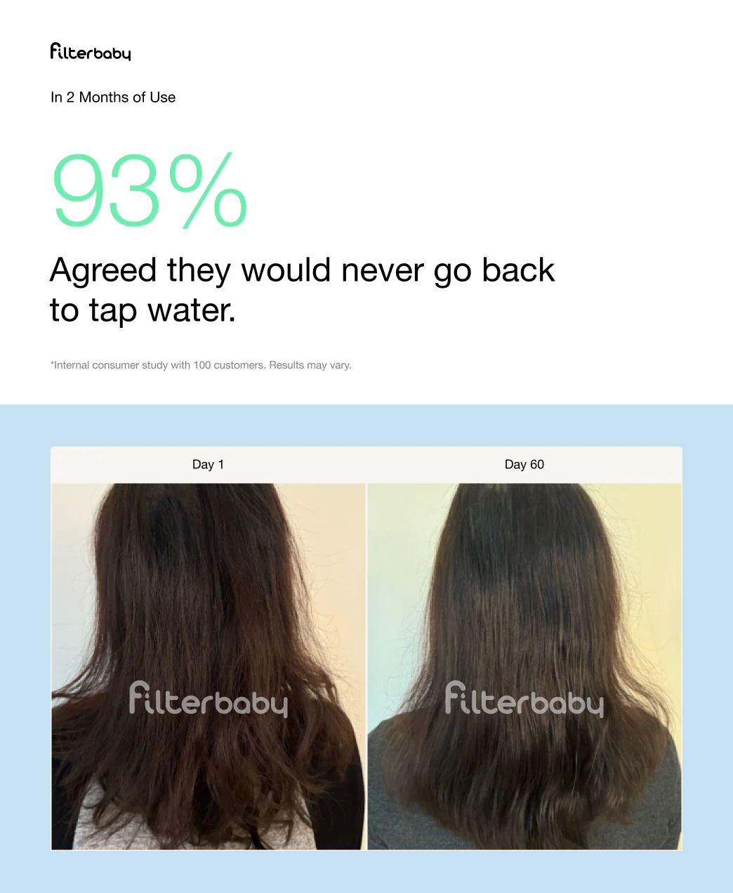 Filterbaby Pro Series Titanium Aluminum Shower Filter - Try Now - Image 27