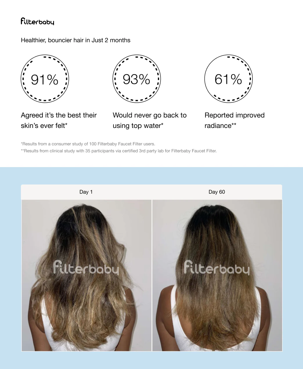 Filterbaby Pro Series Titanium Aluminum Shower Filter - Try Now - Image 32