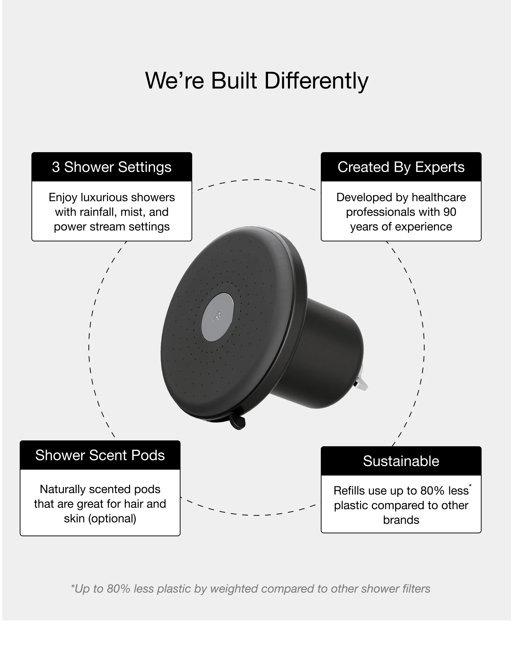 Filterbaby Showerhead Pro - Image 11