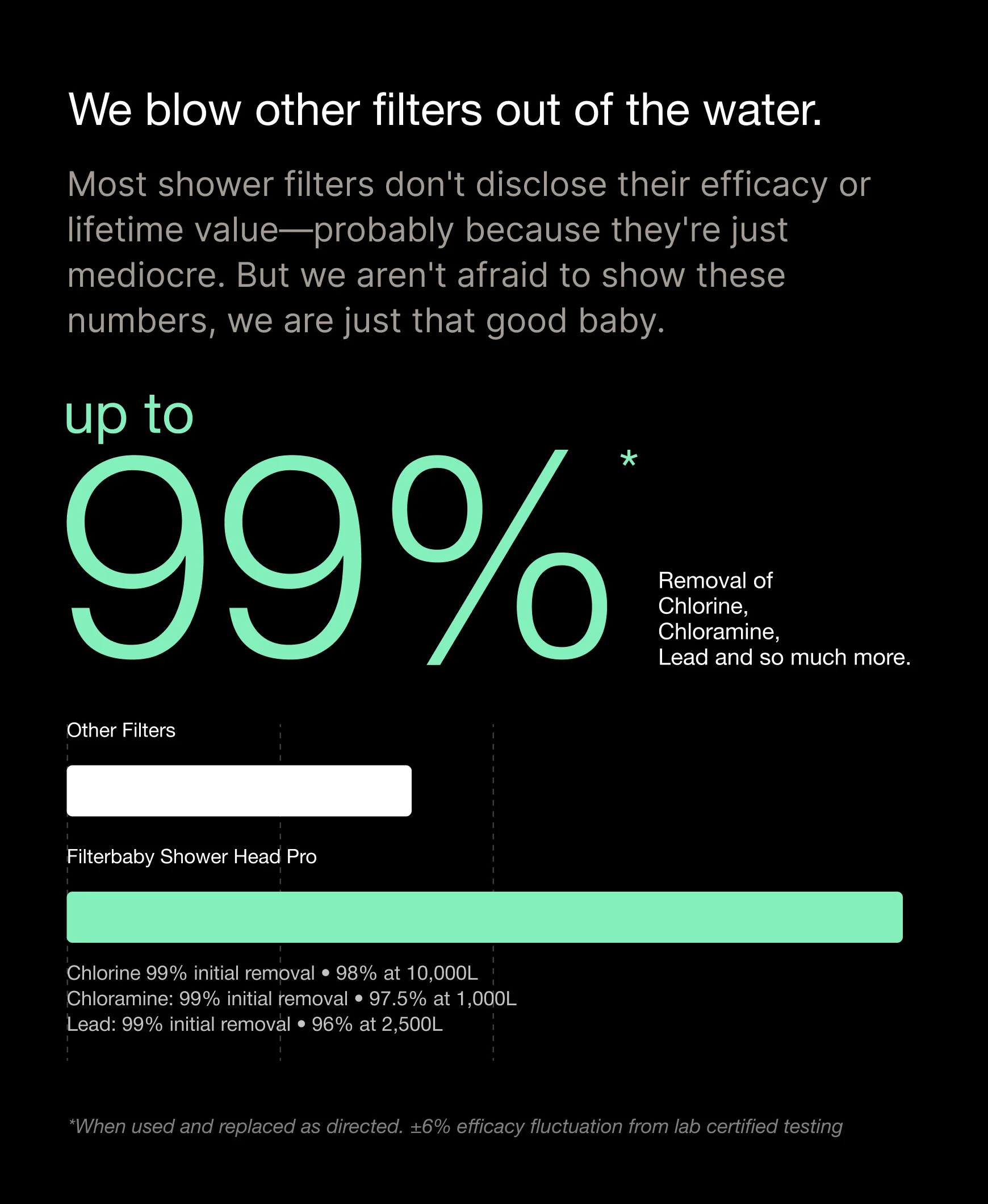 Filterbaby Showerhead Pro - Image 15