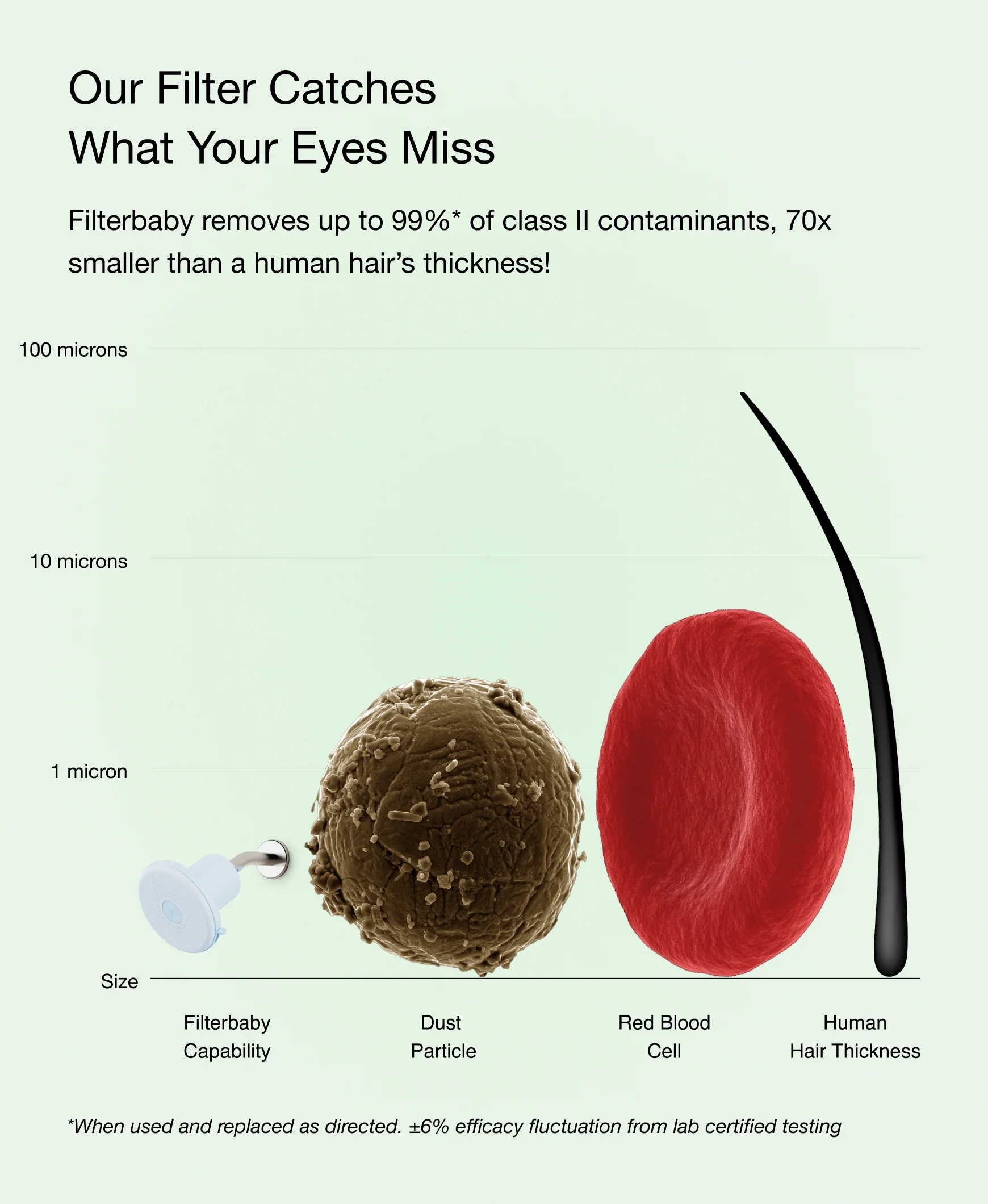 Filterbaby Showerhead Pro - Image 19