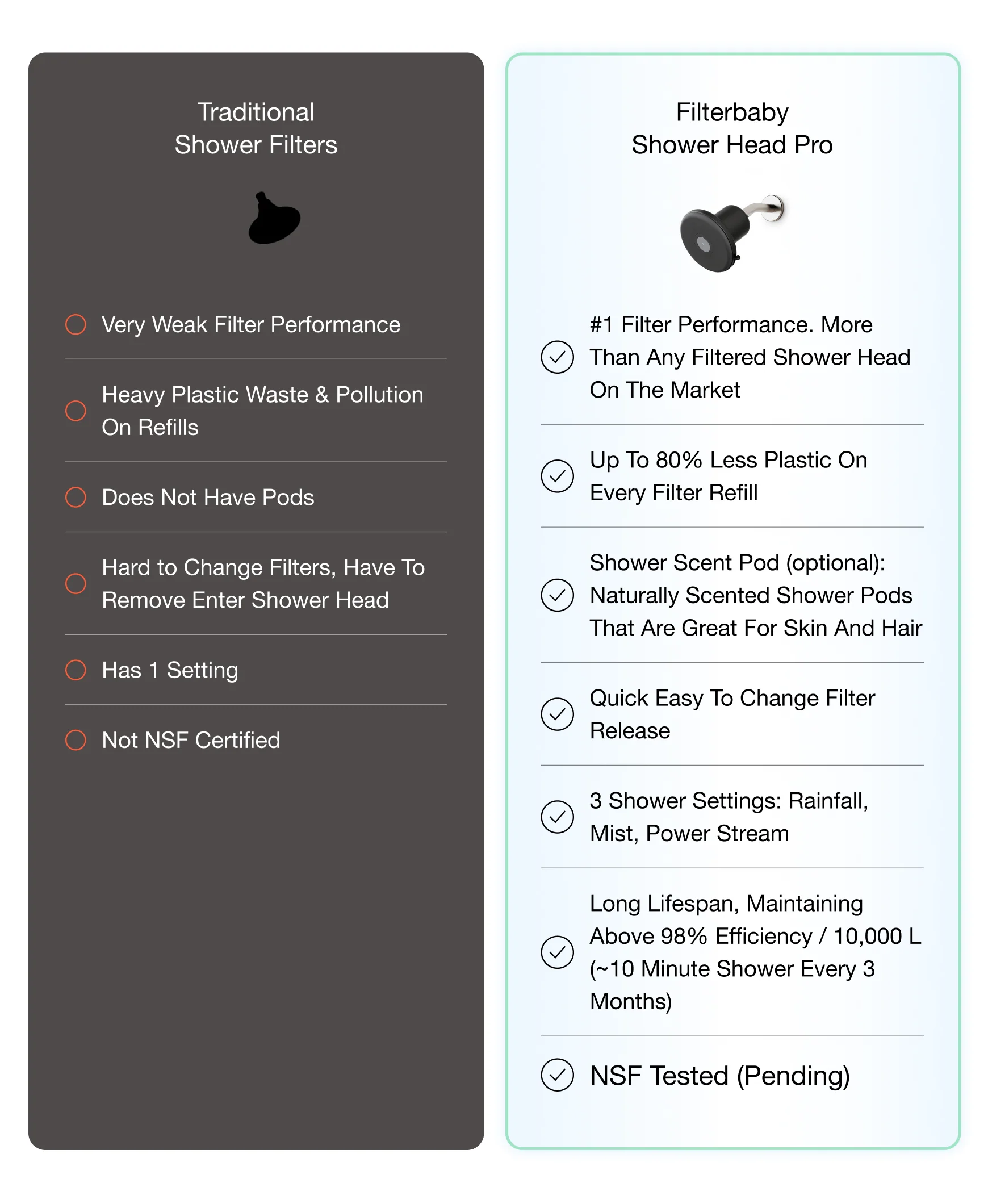 Filterbaby Showerhead Pro - Image 47
