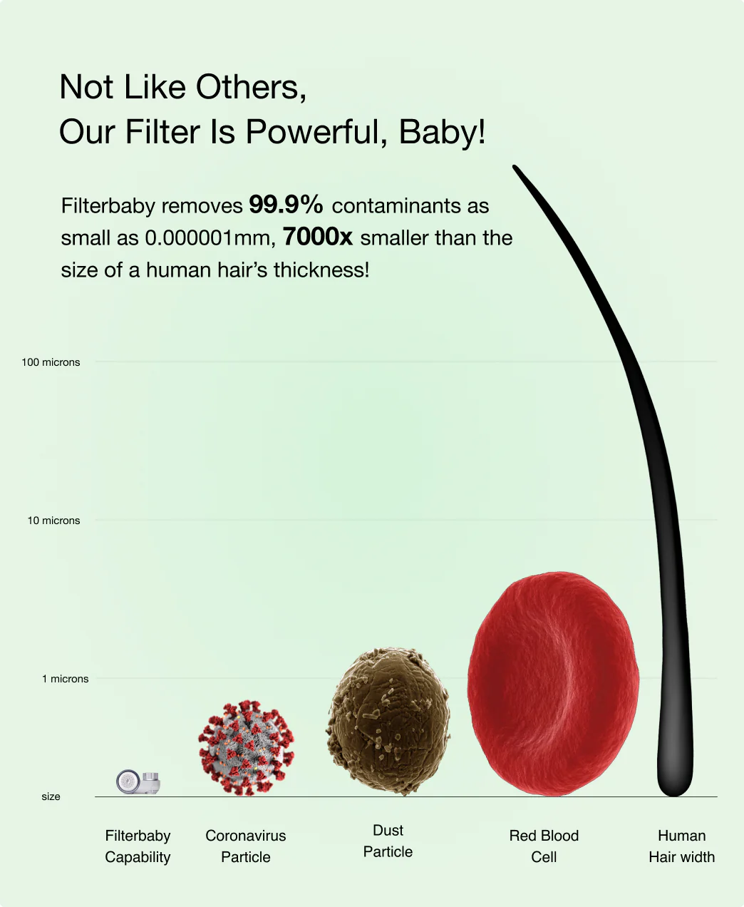 Filterbaby Skincare Filter Replacement 2.0 (2-Pack) - Image 4